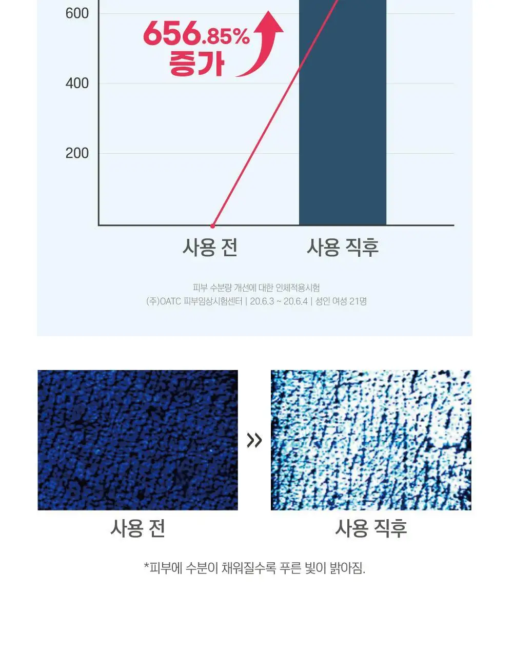 [고밀착/수분진정] 라운드랩 1025 독도 수분 워터겔 마스크 1매 상세페이지 5